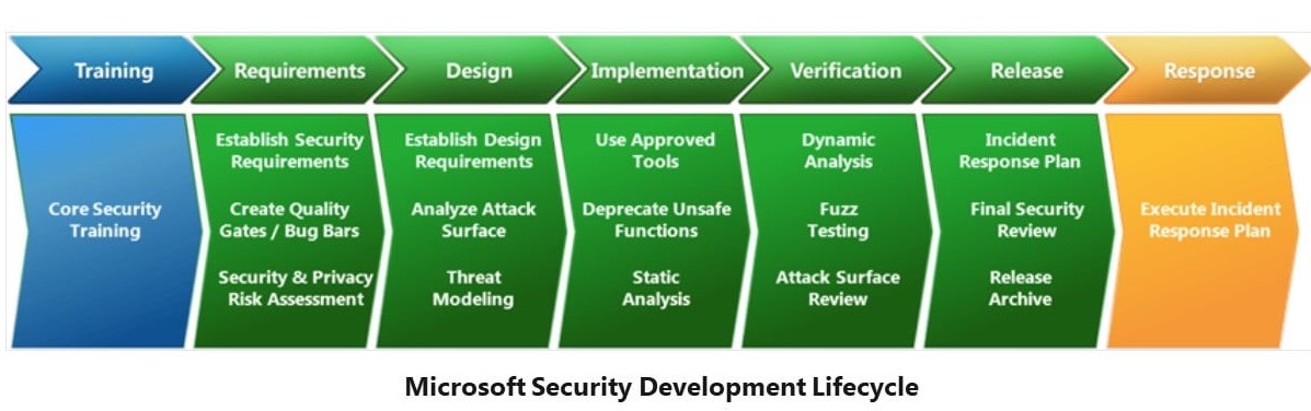 Mircrosoft SSLDC